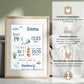 Personalisiertes Geburtsposter mit Wald- & Meerestieren – mit Namen & Geburtsdaten Little Mathilda Little Mathilda Poster