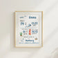 Personalisiertes Geburtsposter mit Wald- & Meerestieren – mit Namen & Geburtsdaten Little Mathilda Little Mathilda Poster