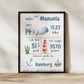 Personalisiertes Geburtsposter mit Wald- & Meerestieren – mit Namen & Geburtsdaten Little Mathilda Little Mathilda Poster